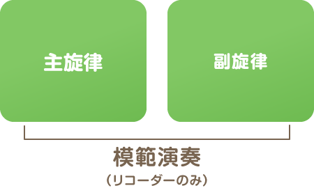 模範演奏（リコーダーのみ）：主旋律/副旋律