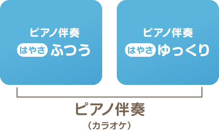 ピアノ伴奏（カラオケ）：ピアノ伴奏（はやさ ふつう/ゆっくり）