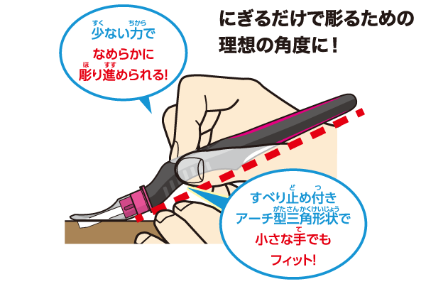 にぎるだけで彫るための理想の角度に！