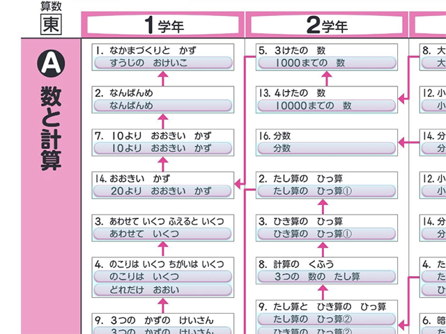 漢字・計算webアプリ｜文溪堂の小学校図書教材カタログ