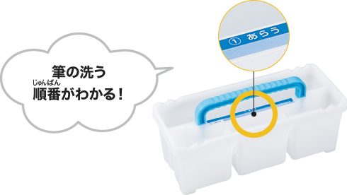筆の洗う順番がわかる！