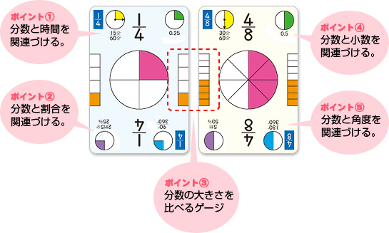 ビジュアル分数トランプ 学校用教材 Ict 文溪堂