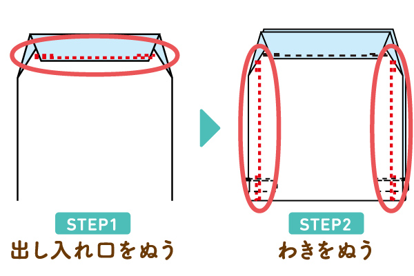 STEP1 出し入れ口をぬう、STEP2 わきをぬう