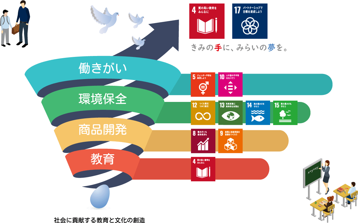 文溪堂 Sdgs