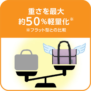 重さを最大約50%軽量化※ ※B型との比較
