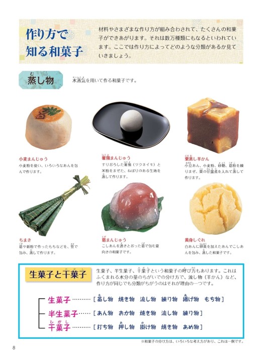 和菓子 和菓子
