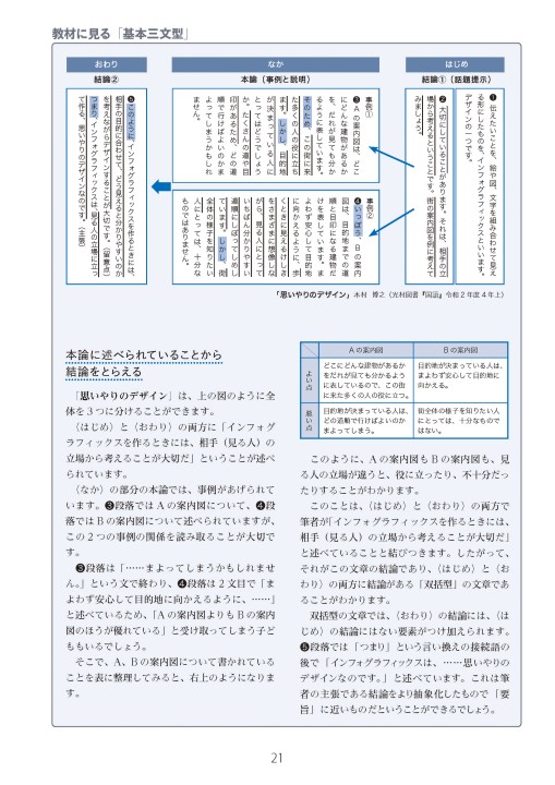 新 国語授業を変える 用語