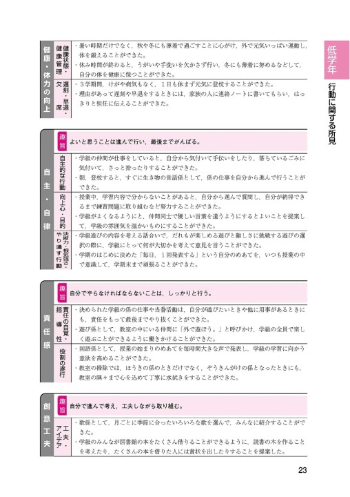 小学校新指導要録_記入文例集